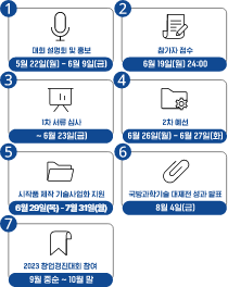 창업경진대회 절차