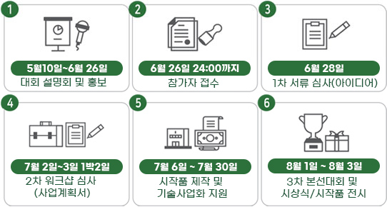 창업경진대회 절차